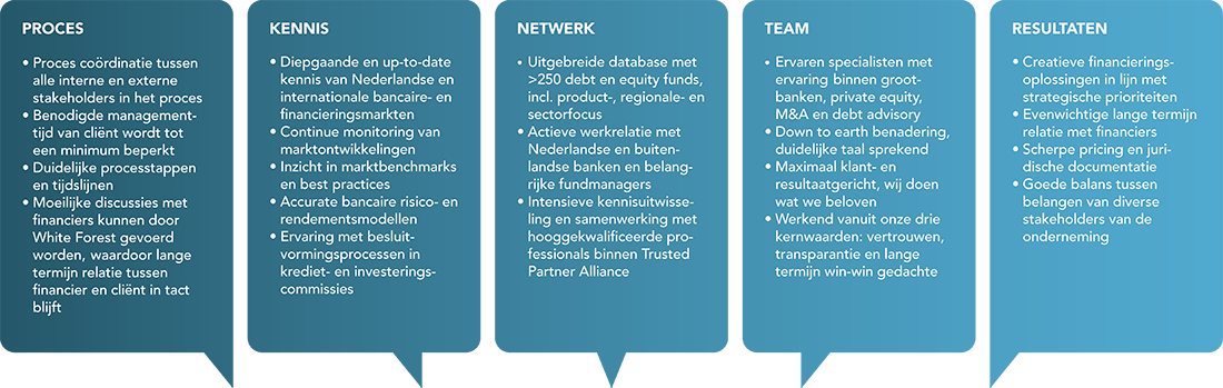SCHEMA_VALUE_NEW2_NL
